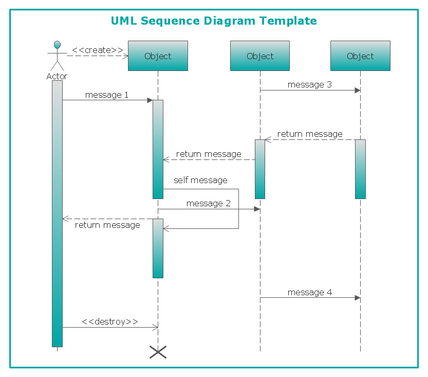 sequence diagrams examples